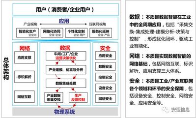 工業(yè)互聯(lián)網(wǎng)產(chǎn)業(yè)蓬勃發(fā)展背后的數(shù)據(jù)安全挑戰(zhàn)與應(yīng)對(duì)策略