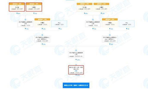 騰訊云關聯公司福州成立新公司，馬化騰為最終受益人，專注信息系統集成服務