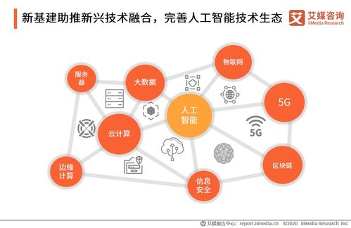 《2020年中國(guó)新基建時(shí)代人工智能產(chǎn)業(yè)發(fā)展報(bào)告》深度解讀 人工智能基礎(chǔ)軟件的機(jī)遇與挑戰(zhàn)