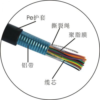批發(fā)優(yōu)質(zhì)HYA室外通信電纜 性能解析與市場(chǎng)選購指南